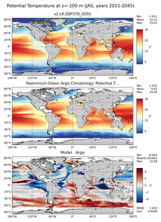 JAS Model potential temperature compared with Argo observations