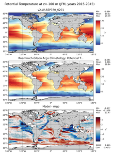 JFM Model potential temperature compared with Argo observations