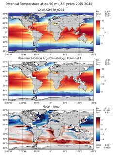 JAS Model potential temperature compared with Argo observations