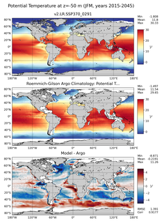 JFM Model potential temperature compared with Argo observations