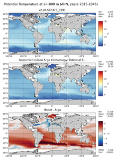 ANN Model potential temperature compared with Argo observations