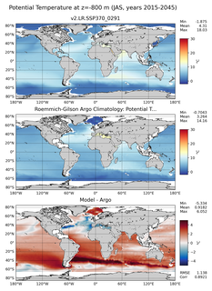 JAS Model potential temperature compared with Argo observations