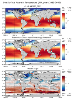 JFM Model potential temperature compared with Argo observations