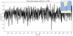 Transport through the Africa-Ant Transect