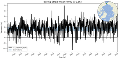 Transport through the Bering Strait Transect