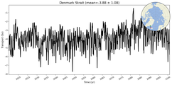 Transport through the Denmark Strait Transect