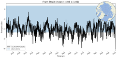 Transport through the Fram Strait Transect