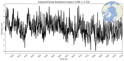 Transport through the Iceland-Faroe-Scotland Transect