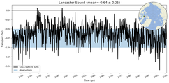 Transport through the Lancaster Sound Transect