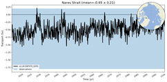 Transport through the Nares Strait Transect