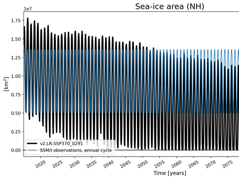 Time Series