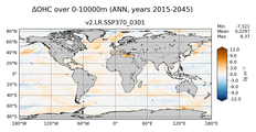 ANN Anomaly in Ocean Heat Content over 0-10000m