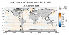 ANN Anomaly in Ocean Heat Content over 0-700m