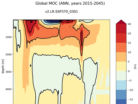 Meridional Overturning Streamfunction