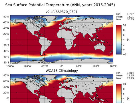 Global Potential Temperature