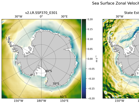 Antarctic Zonal Velocity