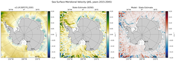 JAS Meridional Velocity