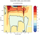 Global Meridional Overturning Streamfunction