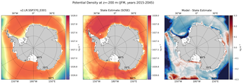 JFM Potential Density