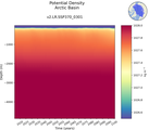 Time series of Arctic Basin Potential Density vs depth