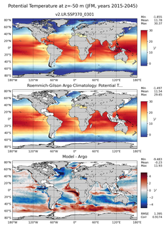 JFM Model potential temperature compared with Argo observations