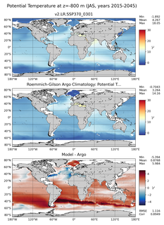 JAS Model potential temperature compared with Argo observations