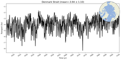 Transport through the Denmark Strait Transect