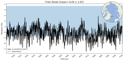 Transport through the Fram Strait Transect