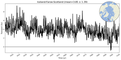 Transport through the Iceland-Faroe-Scotland Transect