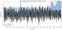 Transport through the Mozambique Channel Transect