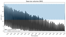 Running mean of NH Sea-ice volume