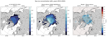 JAS Climatology Map of Northern-Hemisphere Sea-Ice Concentration. <br> Observations: SSM/I NASATeam