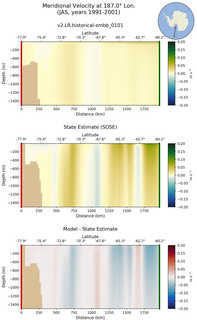JAS Meridional Velocity at 187.0$\degree$ Lon. JAS