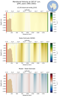 JFM Meridional Velocity at 187.0$\degree$ Lon. JFM
