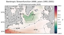 ANN Barotropic Streamfunction