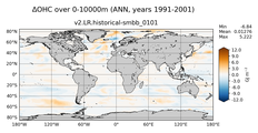 ANN Anomaly in Ocean Heat Content over 0-10000m