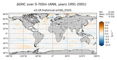 ANN Anomaly in Ocean Heat Content over 0-700m