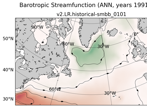 Subpolar North Atlantic Horizontal Streamfunction