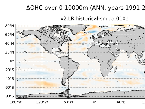 Global OHC Anomaly