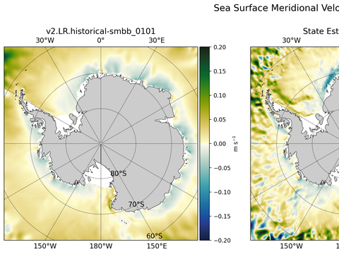 Antarctic Meridional Velocity