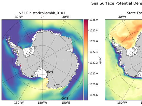 Antarctic Potential Density