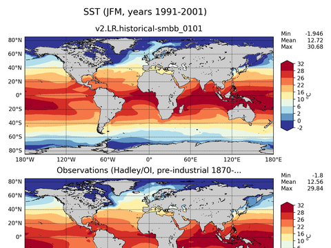 Global Sea Surface Temperature