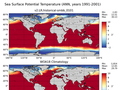 Global Potential Temperature