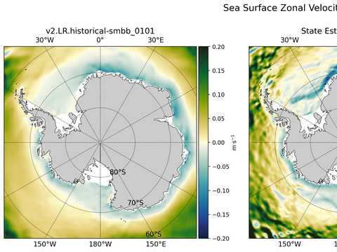 Antarctic Zonal Velocity
