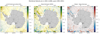 ANN Meridional Velocity