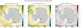 JAS Meridional Velocity