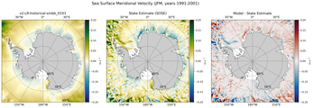 JFM Meridional Velocity