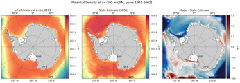 JFM Potential Density