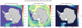 JFM Potential Density