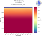 Time series of Arctic Basin Potential Density vs depth